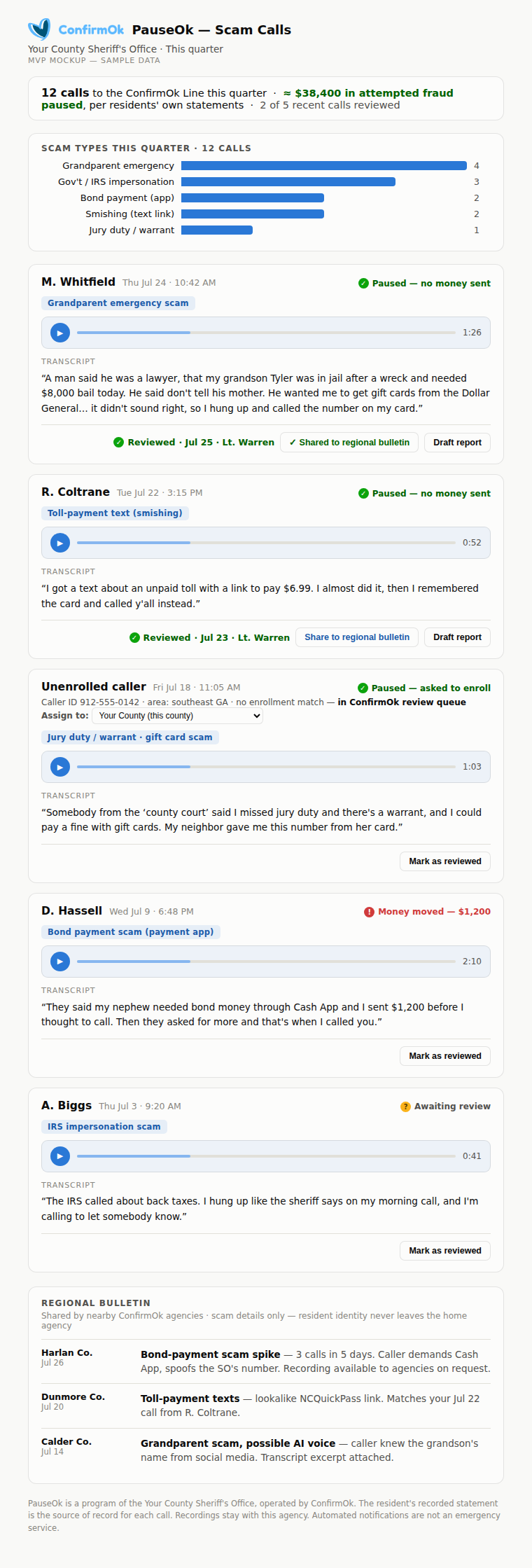 PauseOk Scam Calls dashboard — recordings, transcripts, scam classification, and dollars paused